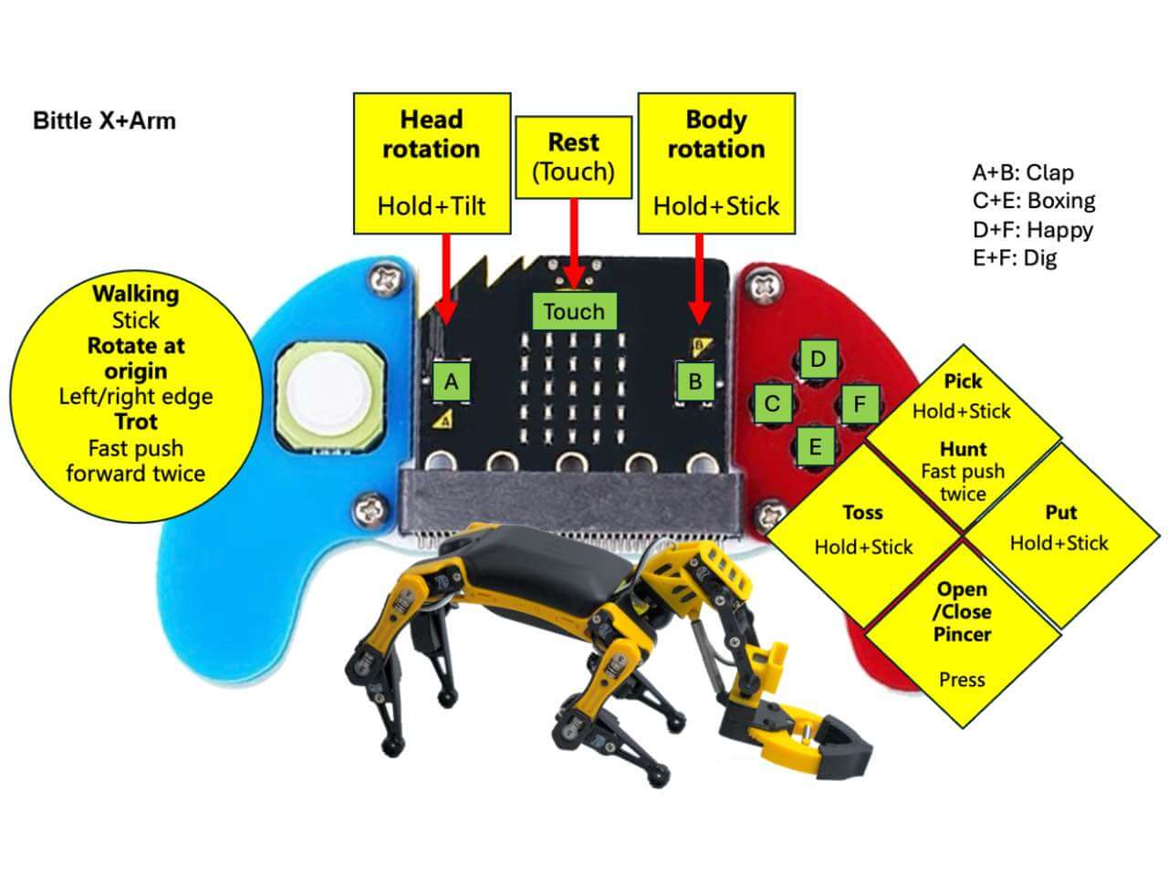 Micro bit Coding Controller For Bittle X, Bittle X+Arm, Nybble Q - Image 4