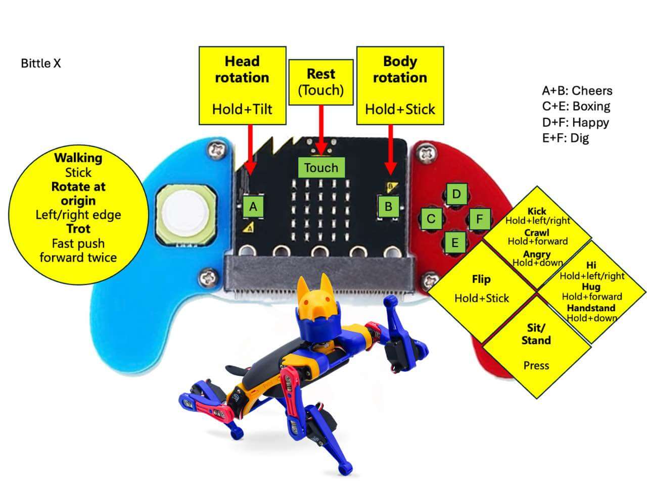 Micro bit Coding Controller For Bittle X, Bittle X+Arm, Nybble Q - Image 5